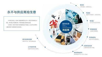 九好集團運用區塊鏈技術 完美解決供應商與企業交易痛點