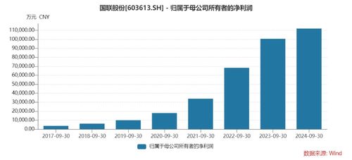 主營業務穩步增長 國聯股份前三季度凈利同比增長11.41