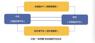 開放專業(yè)技術(shù)服務 騰訊助力打造 央視頻 5g新媒體平臺
