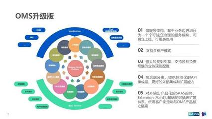 8年上市、3年微服務(wù)改造、2年中臺(tái)戰(zhàn) 回顧這家公司12年技術(shù)架構(gòu)轉(zhuǎn)型路