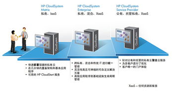 tcl通訊業(yè)務(wù)變化莫測(cè) 云計(jì)算架構(gòu)成解決之道